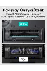 Anker Eufy Clean X8 Pro T2266 Akıllı Robot Süpürge Outlet