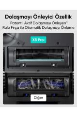 Anker Eufy Clean X8 Pro T2266 Akıllı Robot Süpürge Outlet