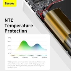 Baseus Bipow Pro Overseas Beyaz 10000 mAh Powerbank