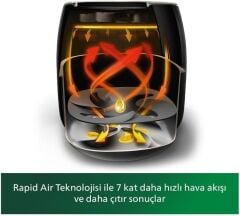 Philips Airfryer HD9650/90 XXL Avance Collection 7.3 lt Yağsız Fritöz Outlet
